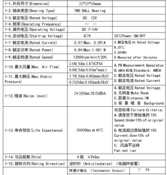 軸流風(fēng)扇規(guī)格25*25