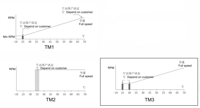 TC調速風扇