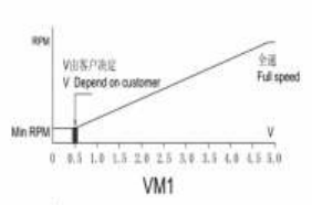 散熱風扇電壓調(diào)速原理及種類
