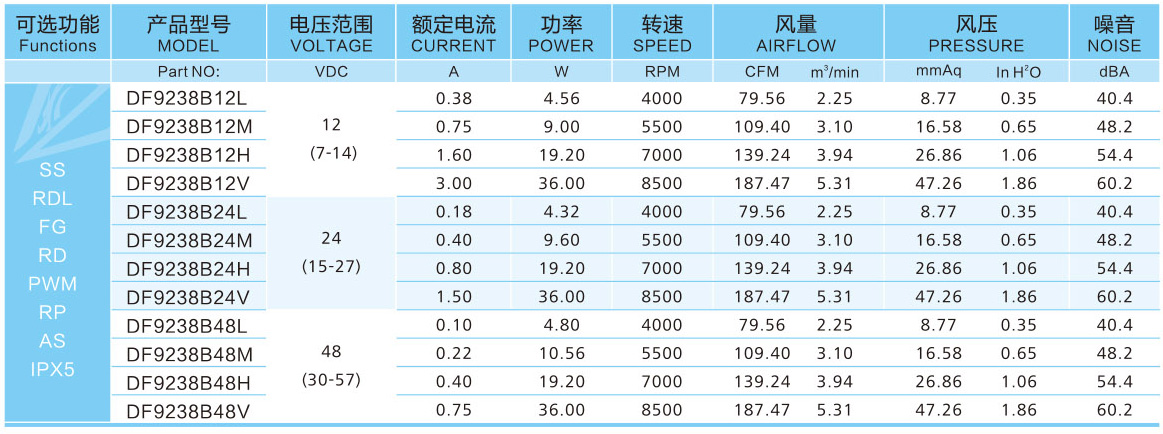 靜音散熱風(fēng)扇真的靜音嗎？