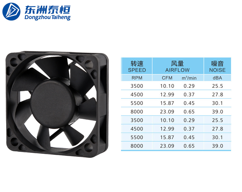 散熱風扇噪音跟哪些因素有關系？