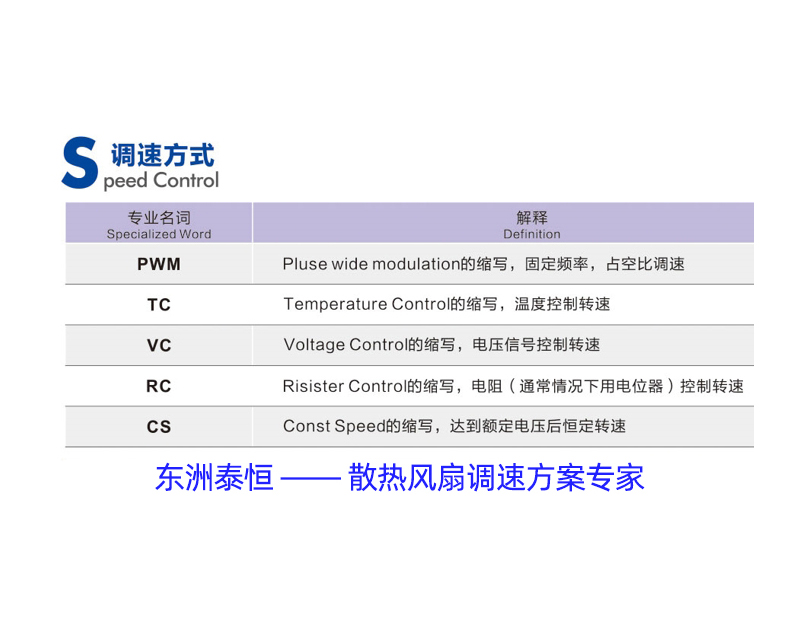 調(diào)速散熱風扇的調(diào)速信號有哪些？